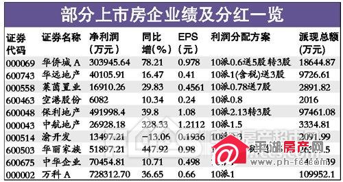 北京警方逮捕任志强_任志强 收入(3)