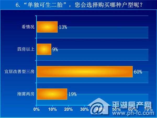 人口老龄化_网络调查人口政策